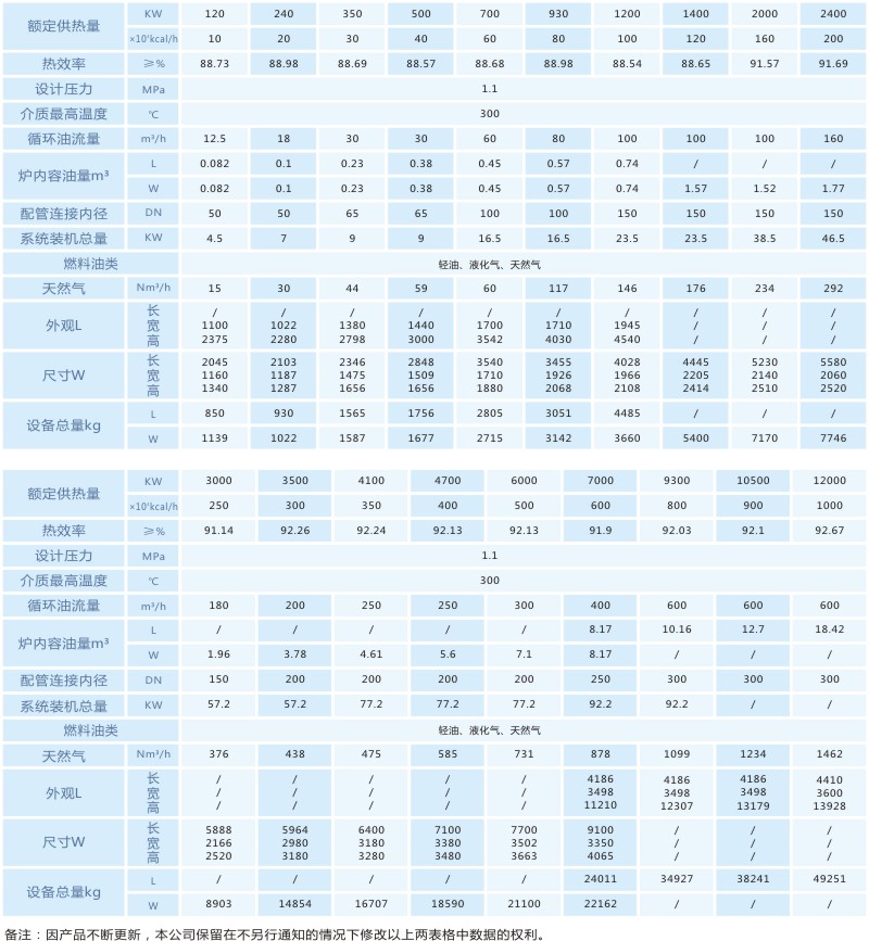 卧式燃油（气）有机热载体炉